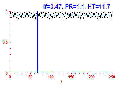 Survival probability